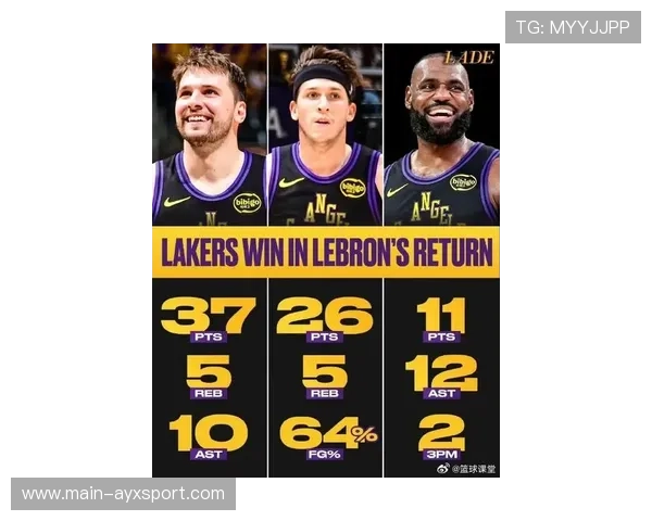 东契奇291110湖人三连胜!里夫斯2611布朗尼空接暴扣维金斯159,东契奇42分pk库里57分 东契奇291110湖人三连胜!里夫斯2611布朗尼空接暴扣维金斯159,东契奇42分pk库里57分