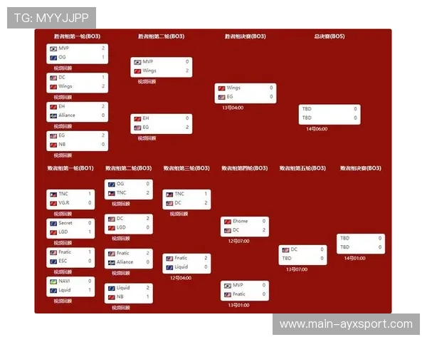 Dota2全球邀请赛劣势翻盘高地守家震撼无数人
